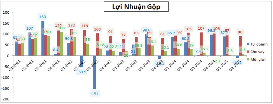 FTS - Lạc lõng giữa ngành chứng khoán sôi động