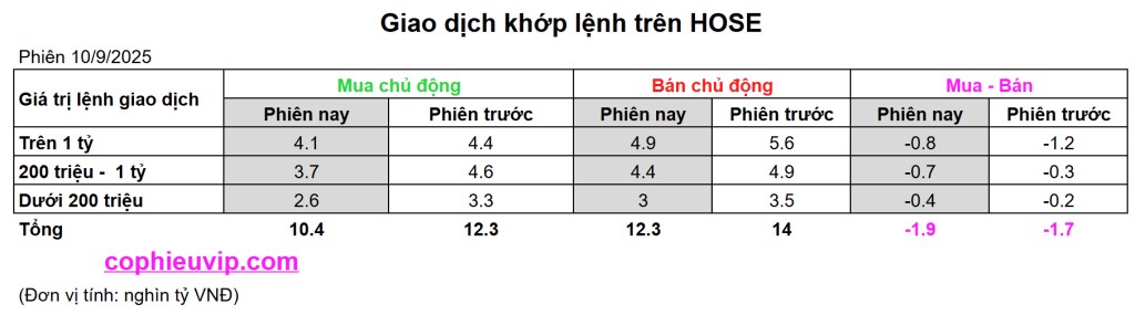 Bắt Mạch Chứng Khoán Ngày 11/9/2025: Tích Lũy Đi Ngang Trong Biên Độ Hẹp