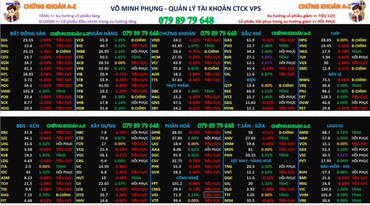 Phân tích xu hướng cổ phiếu và dòng tiền | Chứng khoán hôm nay 10/09/2025