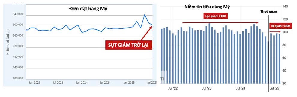 Sự tự mãn của nhà đầu tư khi xem thường dữ liệu lạm phát