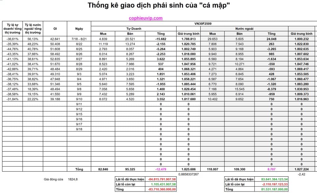 Bắt Mạch Chứng Khoán Ngày 11/9/2025: Tích Lũy Đi Ngang Trong Biên Độ Hẹp