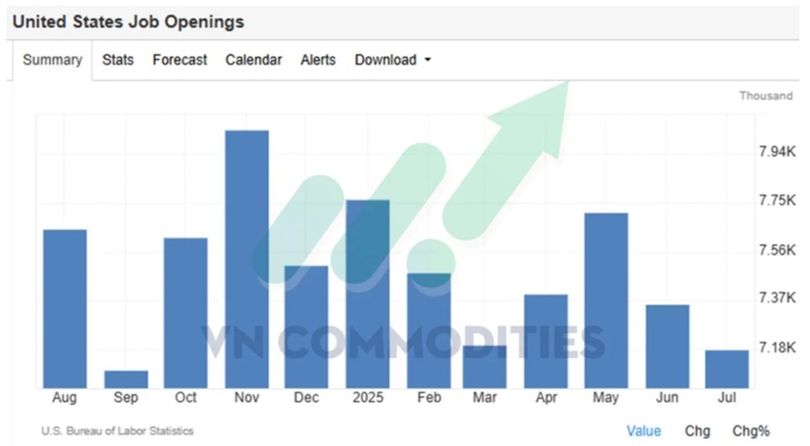 Tỷ Lệ Đồng/Vàng Chạm Mức Thấp Nhất Từ 2008 – Dấu Hiệu Suy Thoái Đang Gần?