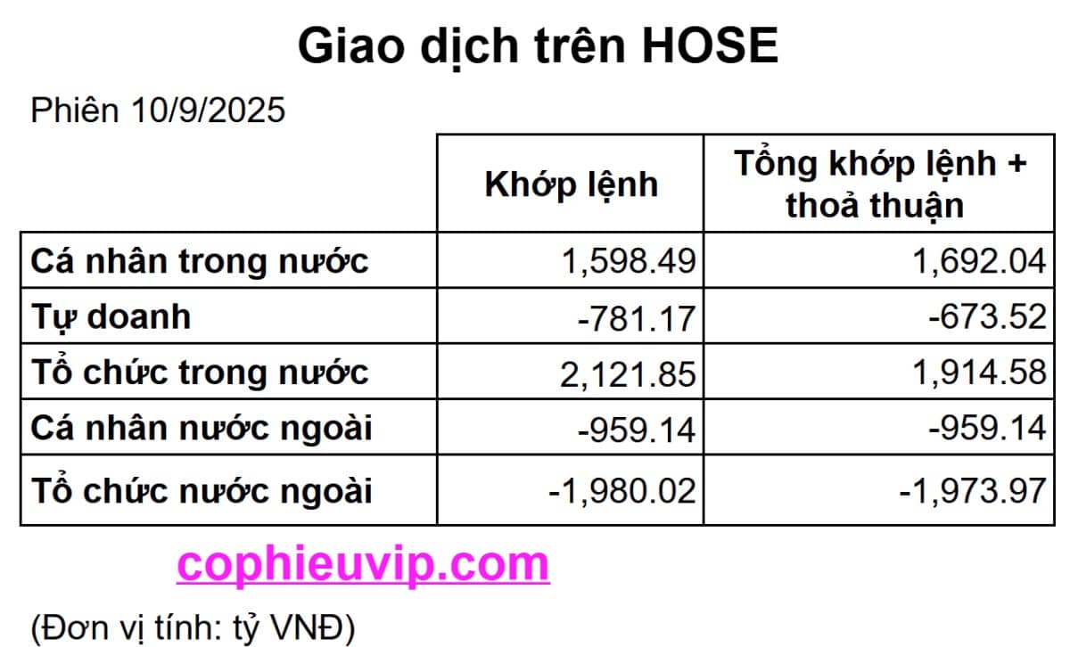 Bắt Mạch Chứng Khoán Ngày 11/9/2025: Tích Lũy Đi Ngang Trong Biên Độ Hẹp