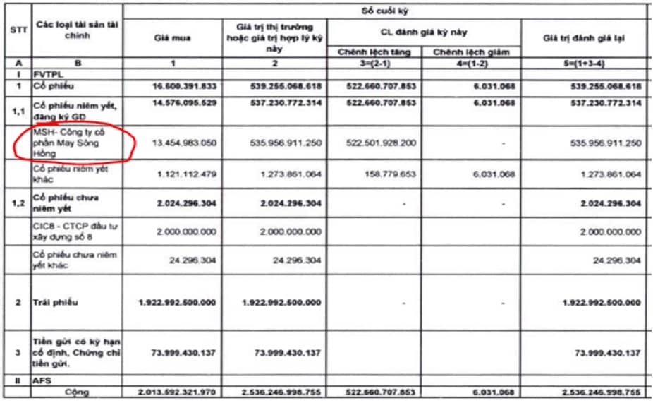 FTS - Lạc lõng giữa ngành chứng khoán sôi động