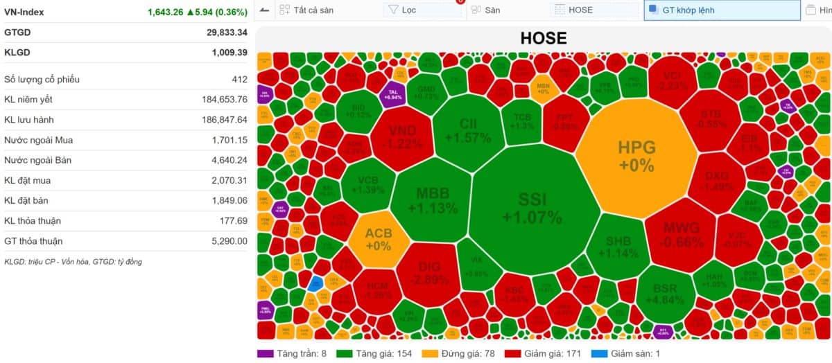 VN-INDEX 11/09/2025: Cứ đu vào là chỉnh - Ngồi ngoài là tăng - Tư duy điểm mua