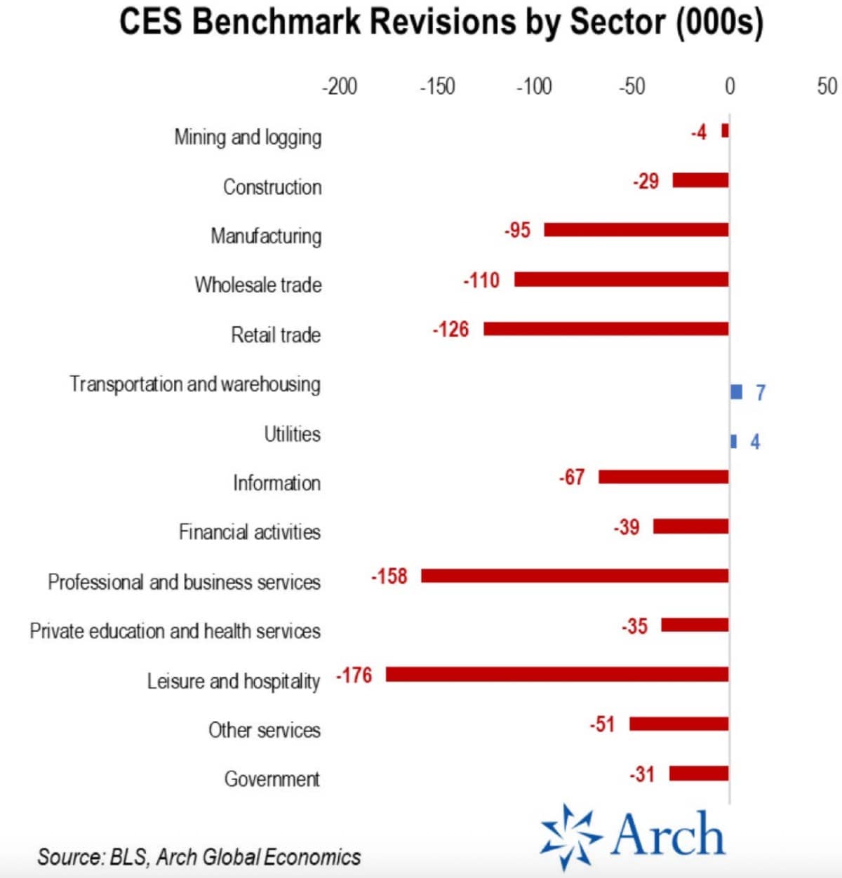 Báo cáo lao động hụt hơi, thuế quan nghìn tỷ treo lơ lửng – Thị trường nín thở chờ Fed