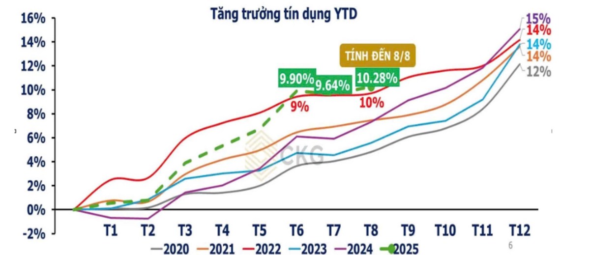 Nguyên nhân bán ròng của khối ngoại: áp lực tỷ giá và động lực thị trường