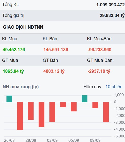VN-Index đang dần tìm ra vùng cân bằng - Một cổ phiếu ngân hàng sẽ nóng trở lại?