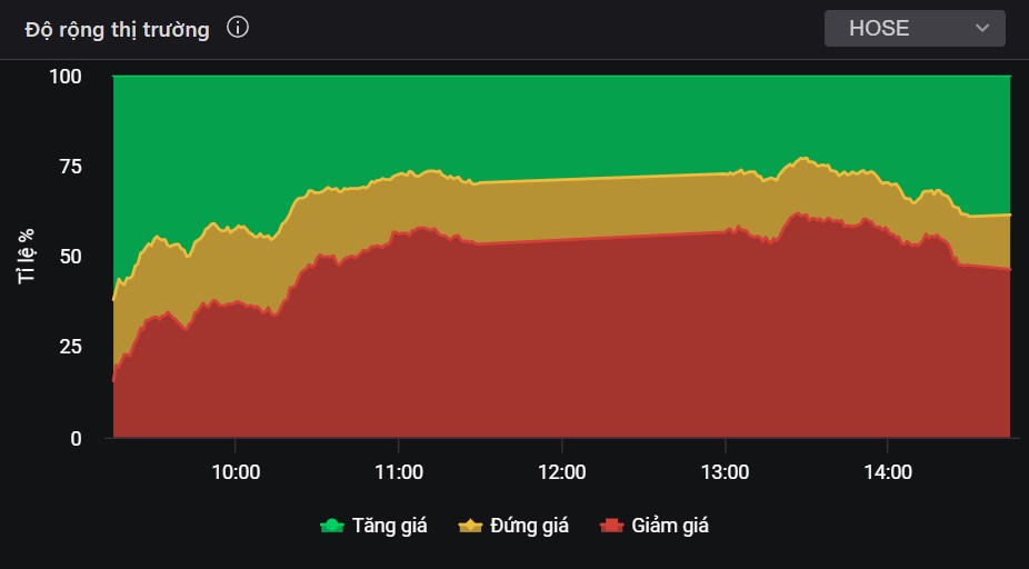 VN-Index đang dần tìm ra vùng cân bằng - Một cổ phiếu ngân hàng sẽ nóng trở lại?