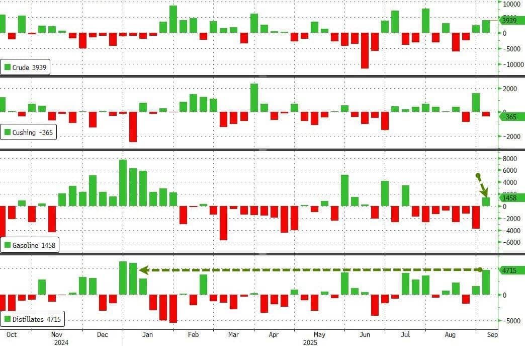 PPI Mỹ giảm mạnh dưới dự báo, mortgage hạ nhiệt – Trung Quốc tiếp tục giảm phát