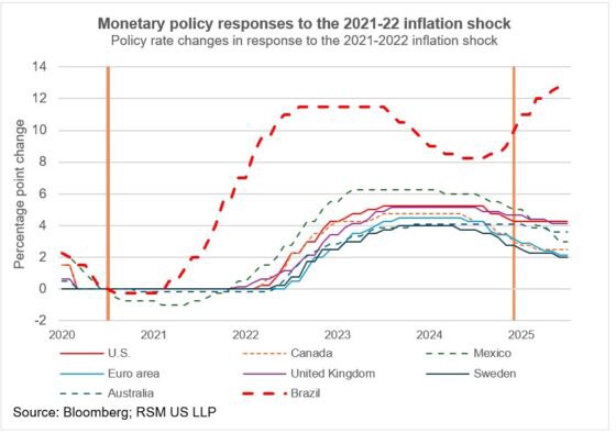 Fed và bài toán cân bằng: Kiềm chế lạm phát, duy trì việc làm, giữ vững niềm tin
