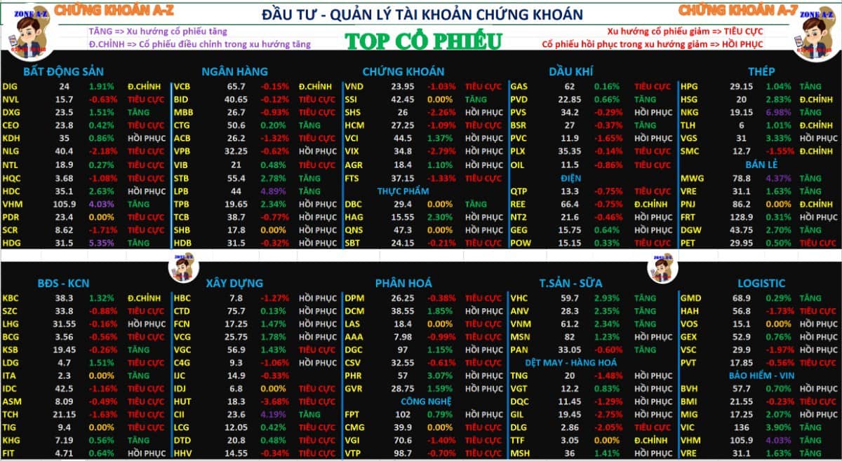 Phân tích xu hướng cổ phiếu và dòng tiền | chứng khoán hôm nay 11/09/2025