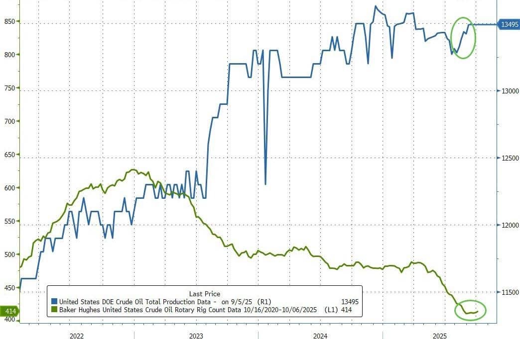 PPI Mỹ giảm mạnh dưới dự báo, mortgage hạ nhiệt – Trung Quốc tiếp tục giảm phát