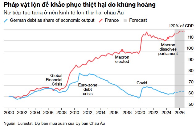 ECB giữ lãi suất 2% – Khi kinh tế châu Âu vững vàng trước sức ép thuế quan và bất ổn chính trị