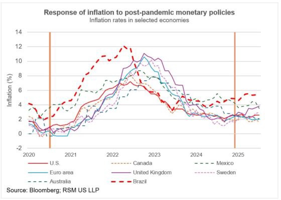Fed và bài toán cân bằng: Kiềm chế lạm phát, duy trì việc làm, giữ vững niềm tin