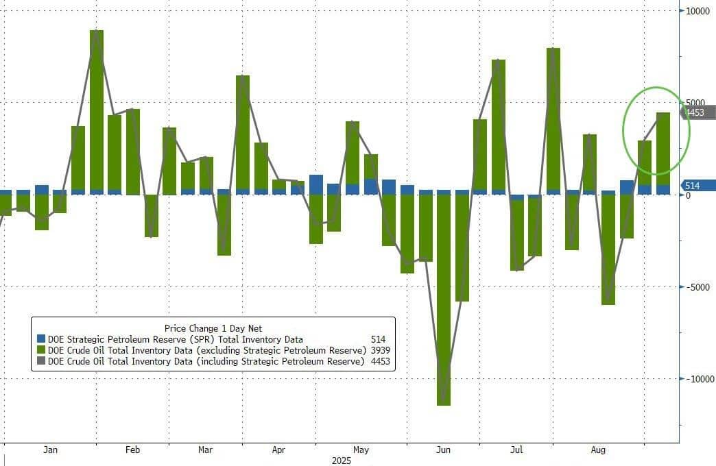 PPI Mỹ giảm mạnh dưới dự báo, mortgage hạ nhiệt – Trung Quốc tiếp tục giảm phát