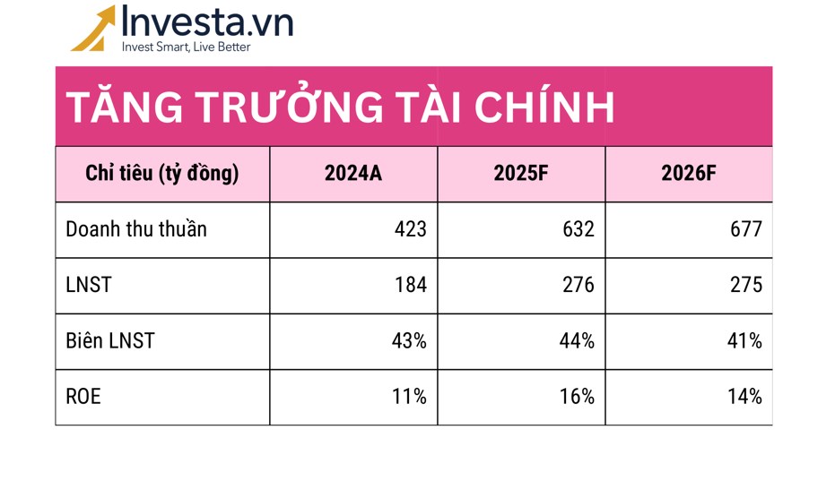 Phân tích cổ phiếu LHG – Dòng tiền bền vững từ Nhà xưởng xây sẵn