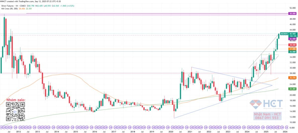 Mỹ Thâm Hụt Ngân Sách Kỷ Lục Tháng 8/2025: Dấu Hiệu Một Chu Kỳ Khủng Hoảng Tài Khóa Mới?