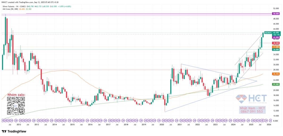 ECB Giữ Nguyên Lập Trường Chính Sách Lãi Suất Giữa Biến Động Thương Mại Toàn Cầu