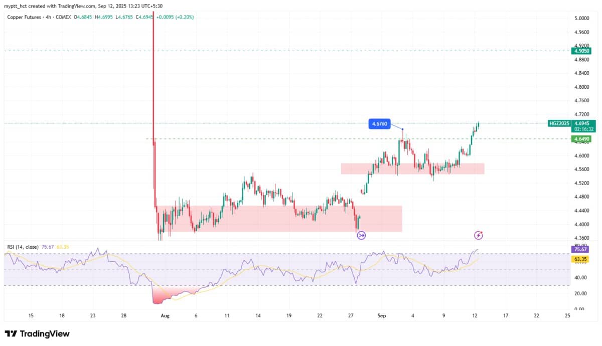 KHAI THÁC MEGADEAL CHO THẤY THẾ GIỚI ĐANG PHÁT CUỒNG VÌ ĐỒNG. Trong nhiều năm, giới đầu cơ đồng đã bàn  ...