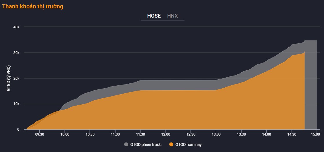 Nắm giữ cổ phiếu nào giai đoạn này