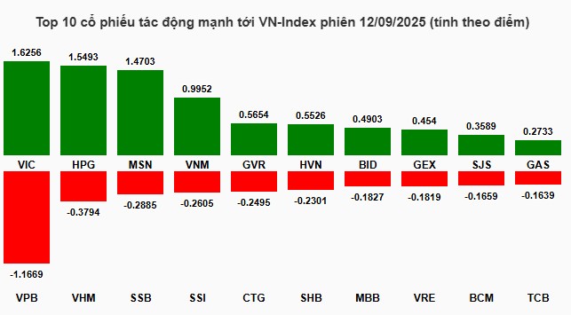 3 cổ bất động sản sẽ tăng kịch trần vào tuần sau?