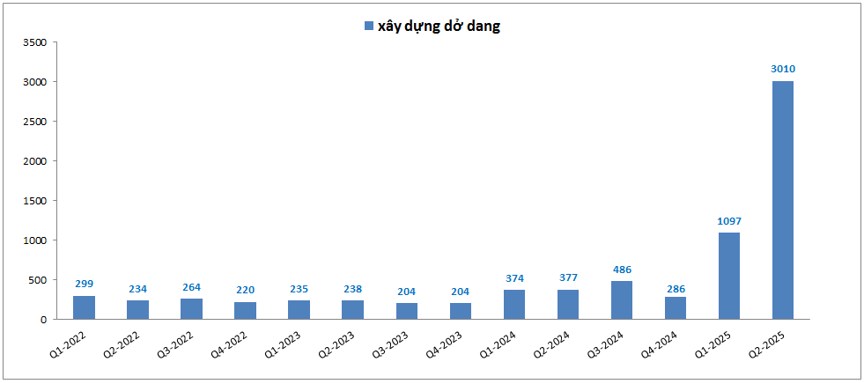 NKG – Nhịp tăng ngắn hạn nhưng vẫn còn nhiều khó khăn