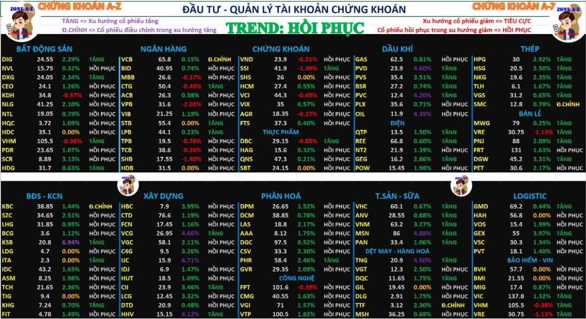 Định hướng mua bán chứng khoán tuần sau 15/9 - 19/9/2025