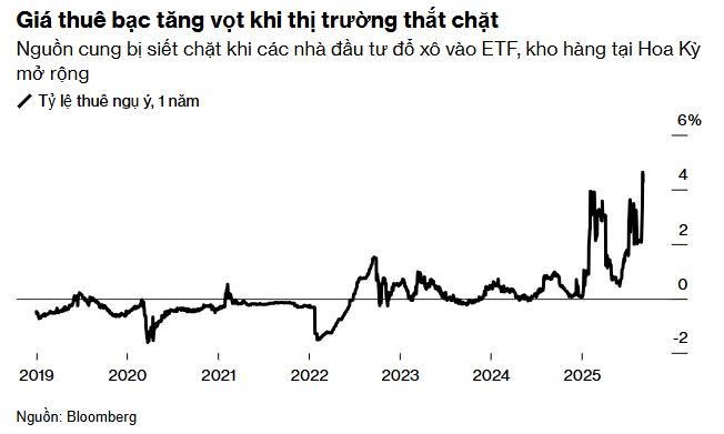 Khi lạm phát và suy thoái song hành: Vàng đang bị thử thách