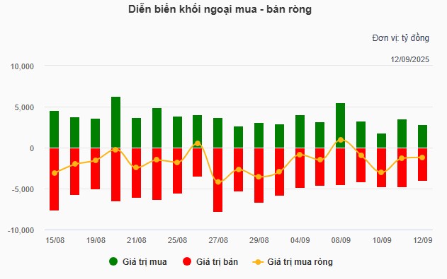 3 cổ bất động sản sẽ tăng kịch trần vào tuần sau?