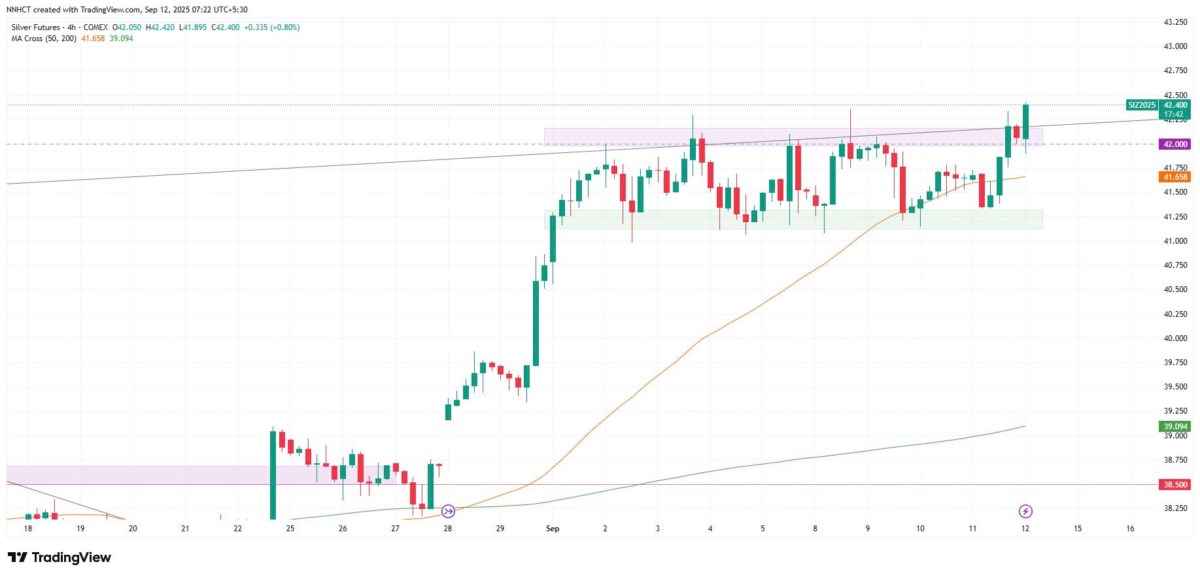 Khi lạm phát và suy thoái song hành: Vàng đang bị thử thách