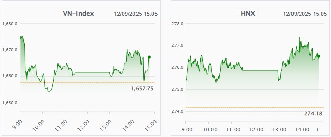 3 cổ bất động sản sẽ tăng kịch trần vào tuần sau?