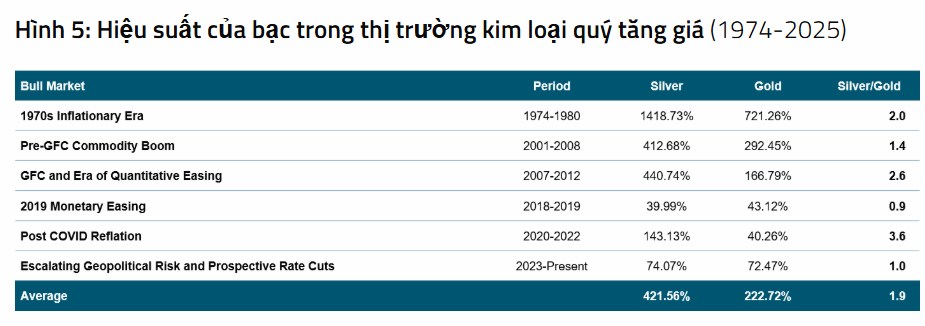 Vàng có giá cực kỳ đắt đỏ, nhưng thị trường vẫn sẵn sàng trả giá để đảm bảo được sự bảo hiểm đó