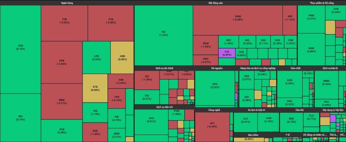 VN-Index tăng nhẹ trong ngày 12/9 - Đừng bỏ lỡ 2 cơ hội hiếm có này!