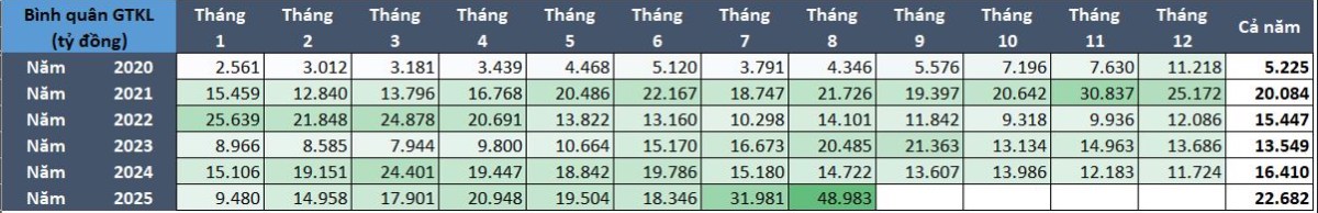 Nắm giữ cổ phiếu nào giai đoạn này