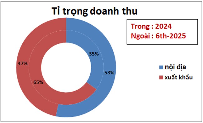 NKG – Nhịp tăng ngắn hạn nhưng vẫn còn nhiều khó khăn