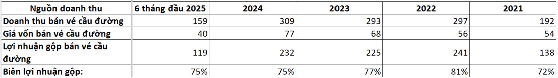 Tiềm năng nội tại của IJC và cơ hội đầu tư quyền mua cổ phiếu phát hành ngày 17/09/2025