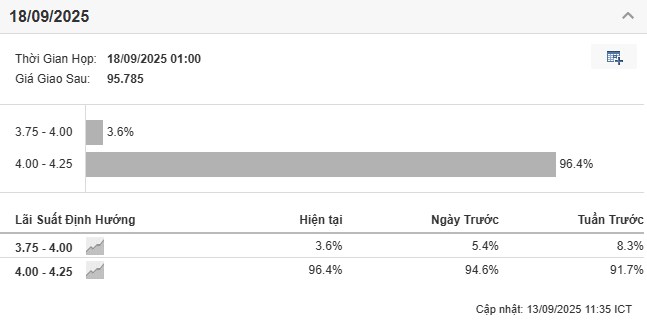 95% nhà đầu tư đều thua lỗ – Dù nắm giữ cổ phiếu mạnh!