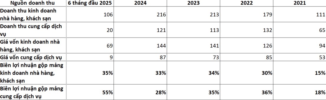 Tiềm năng nội tại của IJC và cơ hội đầu tư quyền mua cổ phiếu phát hành ngày 17/09/2025