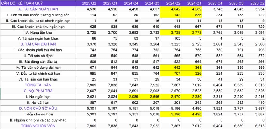  Tiềm năng nội tại của IJC và cơ hội đầu tư quyền mua cổ phiếu phát hành ngày 17/09/2025 (Phần 2)