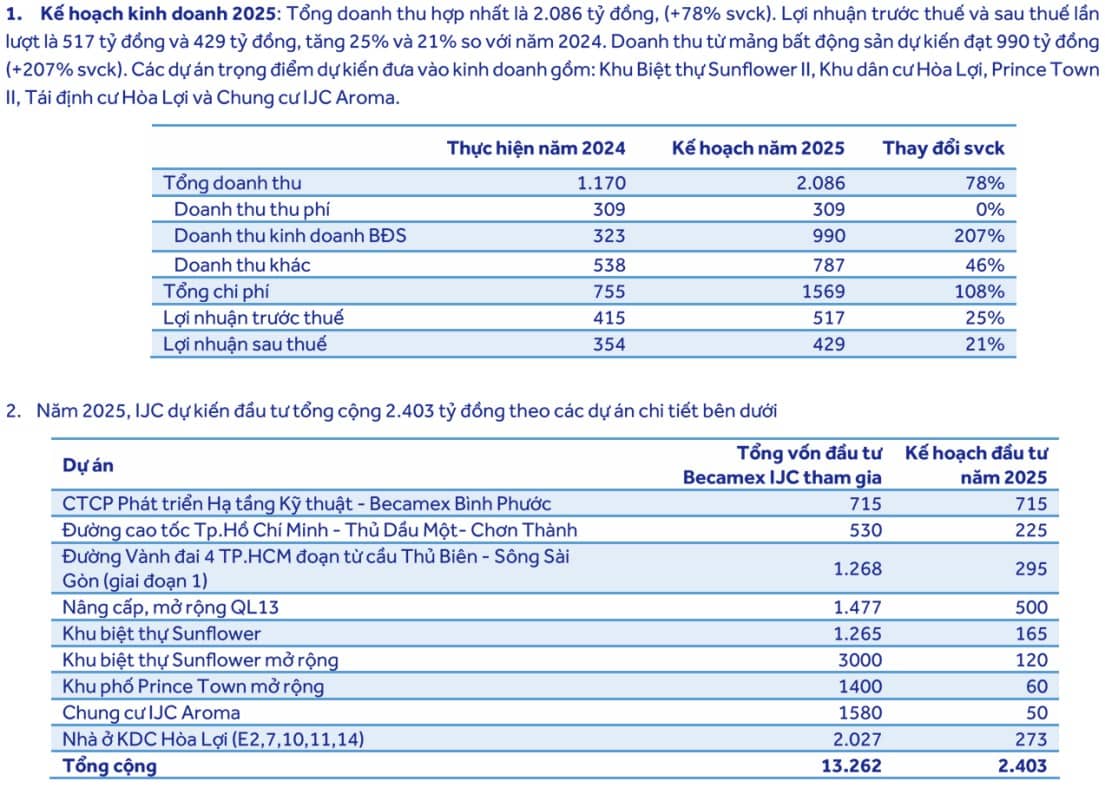 Tiềm năng nội tại của IJC và cơ hội đầu tư quyền mua cổ phiếu phát hành ngày 17/09/2025