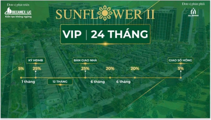 Tiềm năng nội tại của IJC và cơ hội đầu tư quyền mua cổ phiếu phát hành ngày 17/09/2025