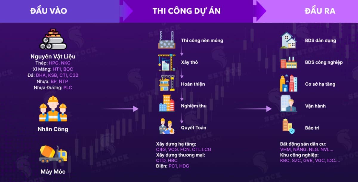 Phân tích cổ phiếu VCG