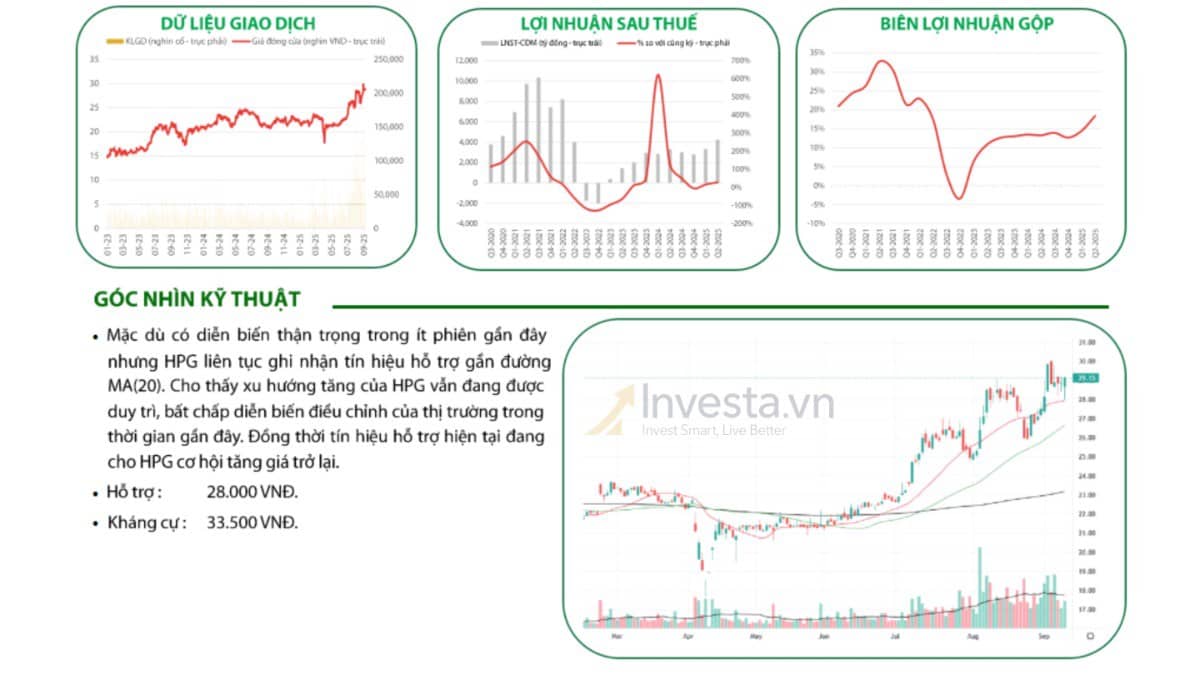 Hòa Phát (HPG): Kết Quả Quý 2 Ấn Tượng, Kỳ Vọng Đột Phá Khi Dung Quất 2 Vận Hành