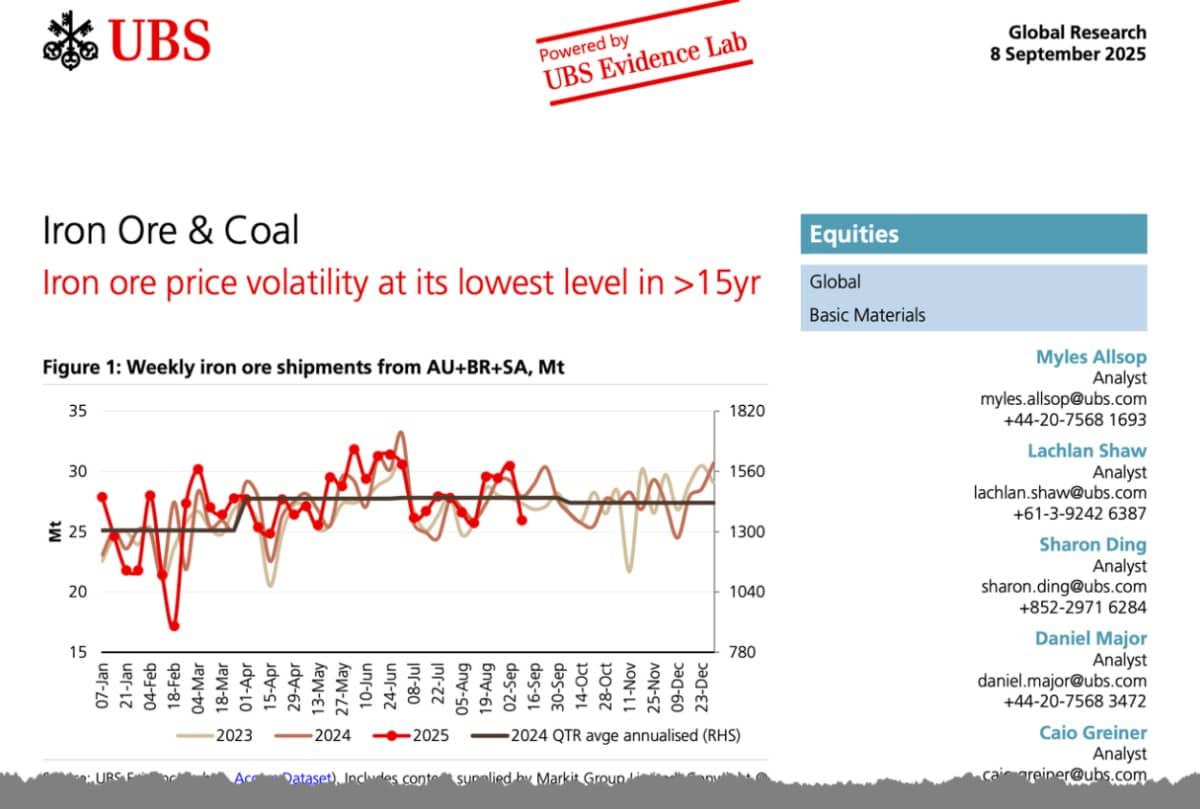 Thị trường Sắt, Thép: Sự Tĩnh Lặng Trước Cơn Bão Giá?