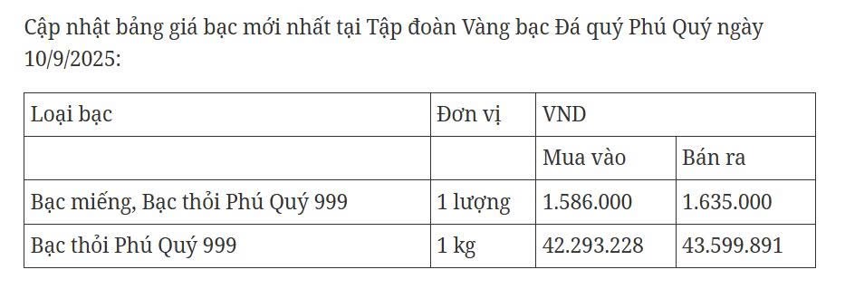 Vì sao mình chọn mua bạc?