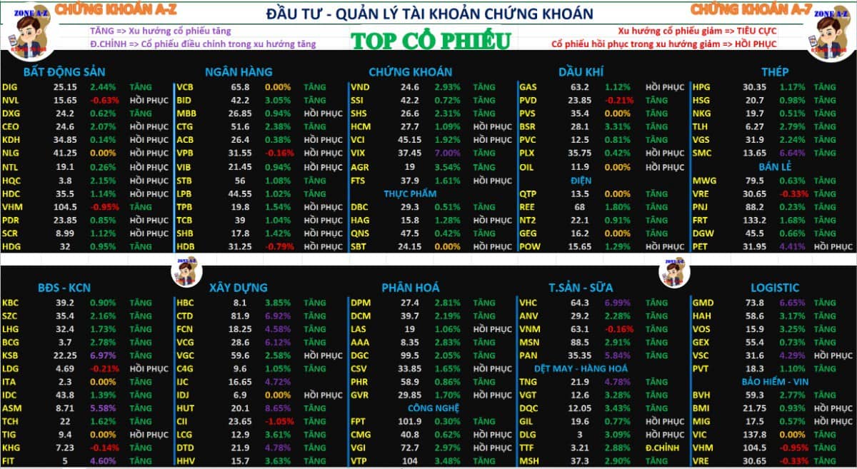 Phân tích xu hướng cổ phiếu và dòng tiền | Chứng khoán hôm nay 15/09/2025