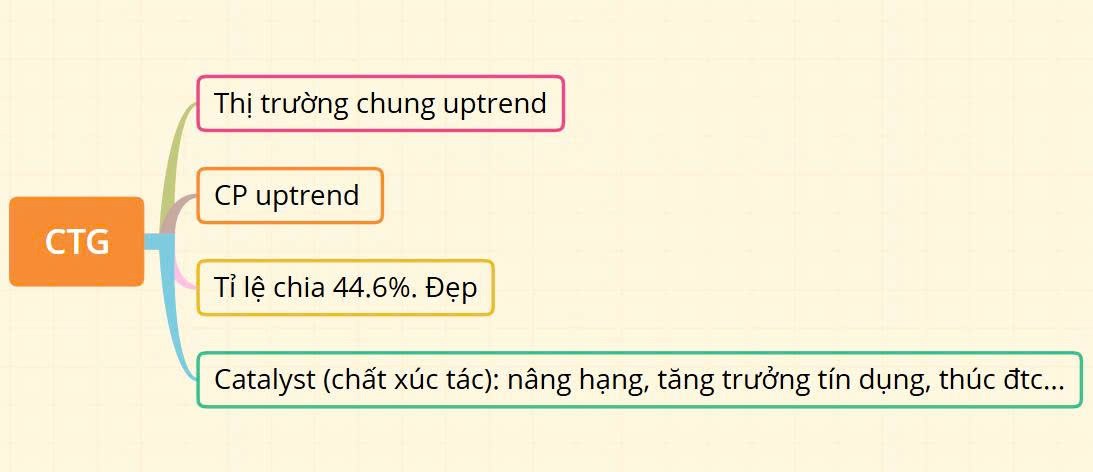 Vietinbank (CTG) trước game chia tách khủng, cơ hội hay rủi ro?