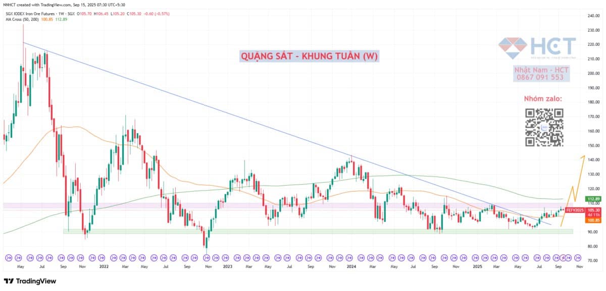 Thị trường Sắt, Thép: Sự Tĩnh Lặng Trước Cơn Bão Giá?