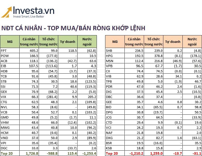 Tổng hợp thị trường phiên 15/9